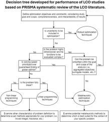 Systematic review of the life cycle optimization literature, and recommendations for performance of life cycle optimization studies