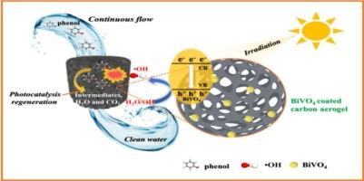 BiVO4-anchored carbon aerogel adsorbent with unique photocatalytic regeneration performance for effective water treatment