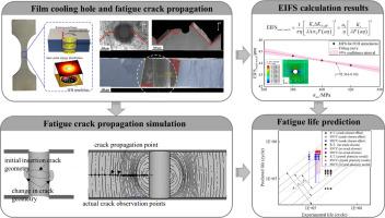 Fatigue life prediction of film-cooling Hole specimens with initial damage