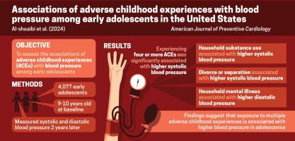 Associations of adverse childhood experiences with blood pressure among early adolescents in the United States