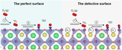 Atomic-scale mechanistic study of oxygen reduction mechanism for B-site doped Pr(Ba,Sr)Co2O5+δ by density functional theory calculations