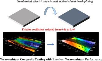 Preparation and tribological performance of Ni-SiC composite coating on 304 stainless steel through brush plating