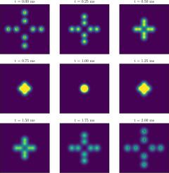 Cell-centered Lagrange+Remap numerical strategy for a multi-material multi-velocity model