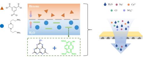 Investigation on the rejection of mixed salt solution by g-C3N4 functionalized nanofiltration membrane