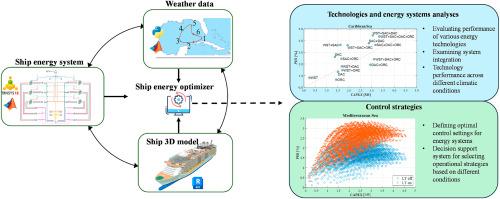 Enhancing shipboard waste heat management with advanced technologies