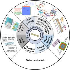 Recent advances in surface functionalization of cardiovascular stents