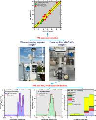 Single-stage NBI sampler for PM1 mass and five-stage NBI-NMCI sampler for PM1 mass distribution measurements