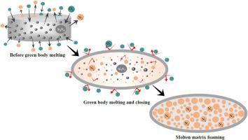 Improving the foaming performance of foamed ceramics using Fe2O3 as an oxygen donor