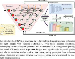 LLD-GAN: An end-to-end network for low-light image demosaicking