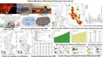 Development of 1 ×1 km gridded emission inventory for air quality assessment and mitigation strategies from open biomass burning in Karnataka, India