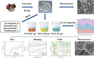 Pasting, structural properties, and in vitro digestibility of water chestnut (Eleocharis dulcis Burm. f., Cyperaceae) starch co-gelatinized with different hydrocolloids