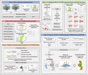 SUHI evolution characteristics and influencing mechanism of eight furnace cities in middle and lower reaches of Yangtze River, China