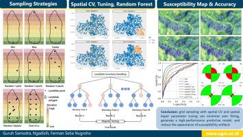 Benchmarking data handling strategies for landslide susceptibility modeling using random forest workflows