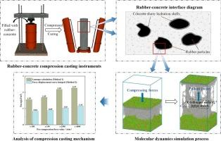 Understanding nanoscale mechanism of compression casting on rubber-cement interface: A molecular dynamics study