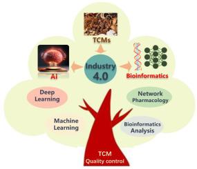 New revolution for quality control of TCM in industry 4.0: Focus on artificial intelligence and bioinformatics