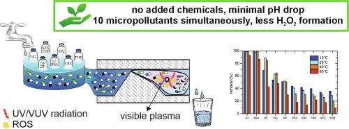 Proof-of-concept for removing micropollutants through a combination of sub-atmospheric-pressure non-thermal plasma and hydrodynamic (super)cavitation