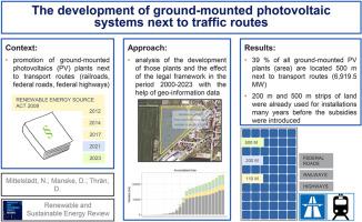 The development of ground-mounted photovoltaic systems next to transport routes