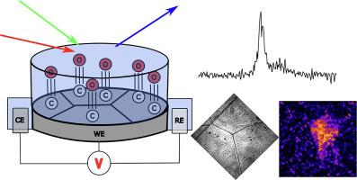 Imaging on surfaces with vibrational sum frequency generation microscopy