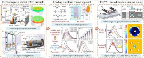 A novel impact approach based on electromagnetic loading technology: A case study on CFRP/Al riveted structures