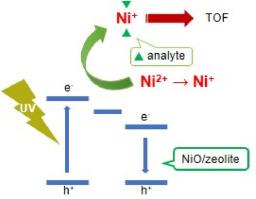 Monovalent nickel ion as ionization probe in matrix-assisted laser desorption/ionization mass spectrometry