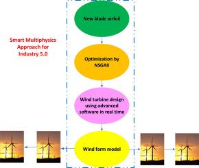 A smart multiphysics approach for wind turbines design in industry 5.0