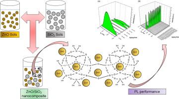 Behavior of tunable ZnO quantum dots (QDs) stabilized by surfactant-free silica nanofluids in their visible luminescence spectra