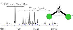 Isotopic species, vibrational states and nuclear quadrupole splitting in CH2Cl2 from rotational spectroscopy at 8–18 GHz