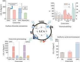 Comparison and assessment of carbon dioxide emissions between alkali-activated materials and OPC cement concrete