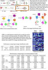 GFML: Gravity function for metric learning