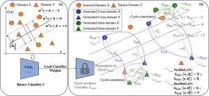 Distance guided generative adversarial network for explainable medical image classifications