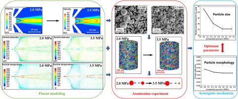 Synergistic impact mechanism of particle size and morphology in superalloy powders for additive manufacturing