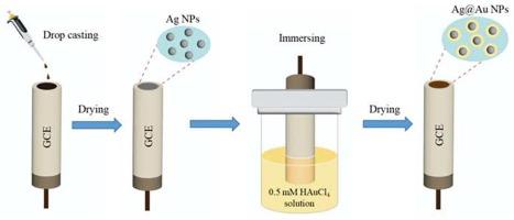 Ag@Au core–shell nanoparticles modified glassy carbon electrode synthesized by simple displacement reaction for non-enzymatic electrochemical glucose sensing