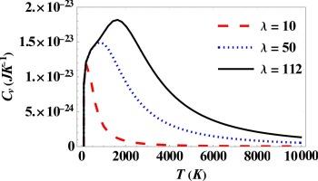 Theoretical computation of thermodynamic functions of sodium dimer with modified shifted Morse potential