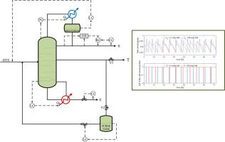 Dynamic modeling and modification of ternary semicontinuous distillation without a middle vessel for improved controllability and energy performance