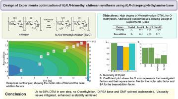 Design of experiments optimization of N,N,N-trimethyl chitosan synthesis using N,N-diisopropylethylamine base