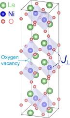 Strong interlayer magnetic exchange coupling in La3Ni2O7−δ revealed by inelastic neutron scattering