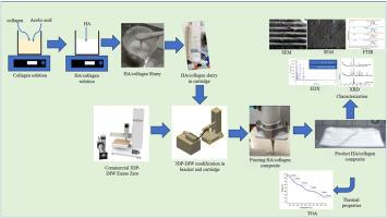 Characterization of three-dimensional printed hydroxyapatite/collagen composite slurry