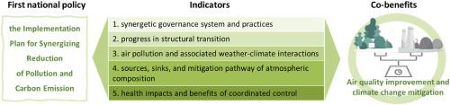 Synergetic strategies for carbon neutrality and clean air