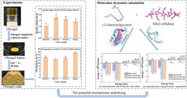 Improved physical properties of pound cake with diacylglycerol oleogel