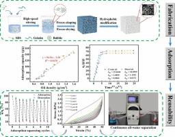 Facile fabrication of green and sustainable gelatin-based aerogels for marine oil spill recovery