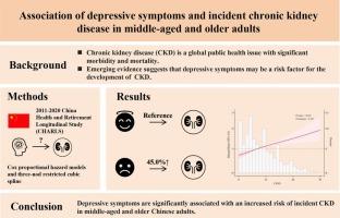 Association of depressive symptoms and incident chronic kidney disease in middle-aged and older adults