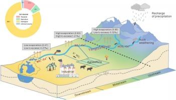 Determining the evaporation and evolution of surface water in a large catchment using isotopes and multiple models