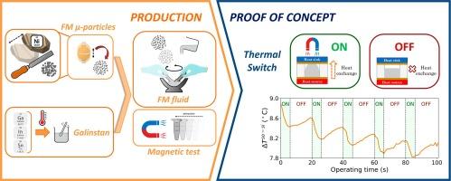 Engineering a Galinstan-based ferromagnetic fluid for heat management