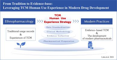 From tradition to evidence-base: Leveraging TCM human use experience in modern drug development