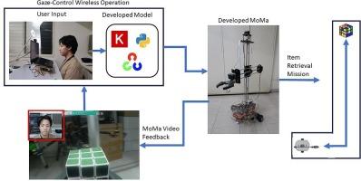 MoMa: An assistive mobile manipulator with a webcam-based gaze control system