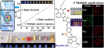 A novel fluorescent probe based on indole-fused 1,8-naphthalimide derivative for rapid discrimination of H2S, Cys, and Hcy/GSH and its multi-functional applications