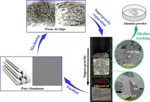 Sustainable recycling of pure aluminum from waste chips under supergravity-enhanced separation: A cleaning process