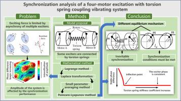 Synchronization analysis of a four-motor excitation with torsion spring coupling vibrating system