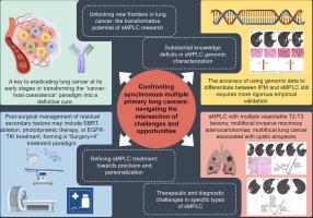 Confronting synchronous multiple primary lung cancers: Navigating the intersection of challenges and opportunities