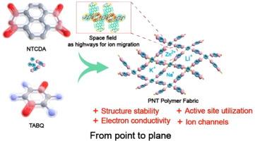 Iterative design of polymer fabric cathode for metal-ion batteries